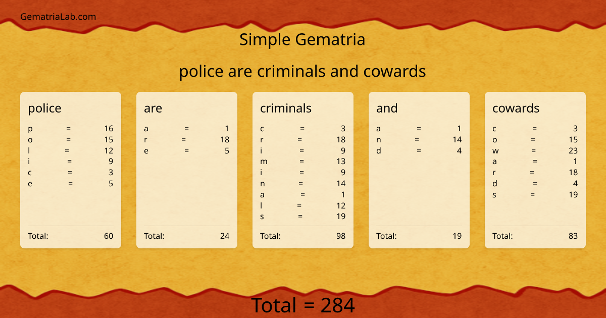 police are criminals and cowards in simple Gematria